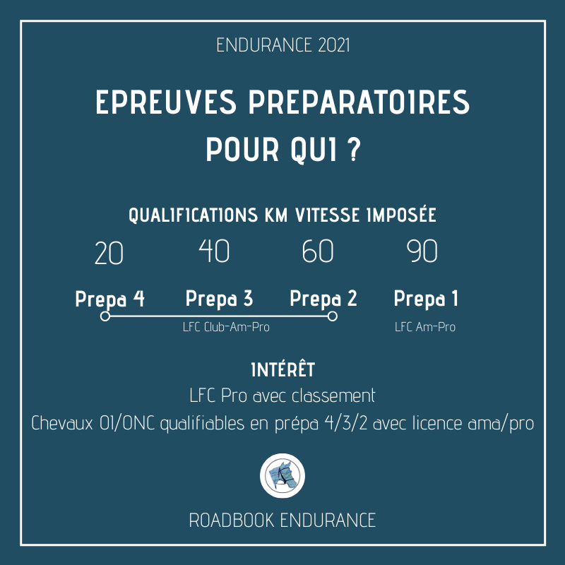 épreuves préparatoires-endurance