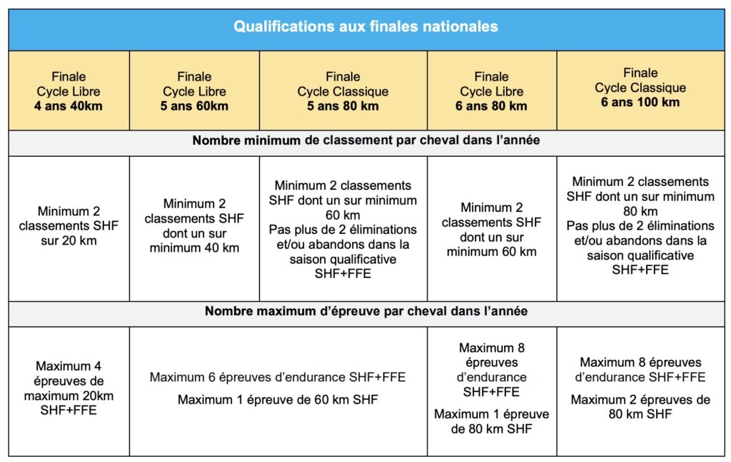 Tableau des qualifications SHF, source shf.com